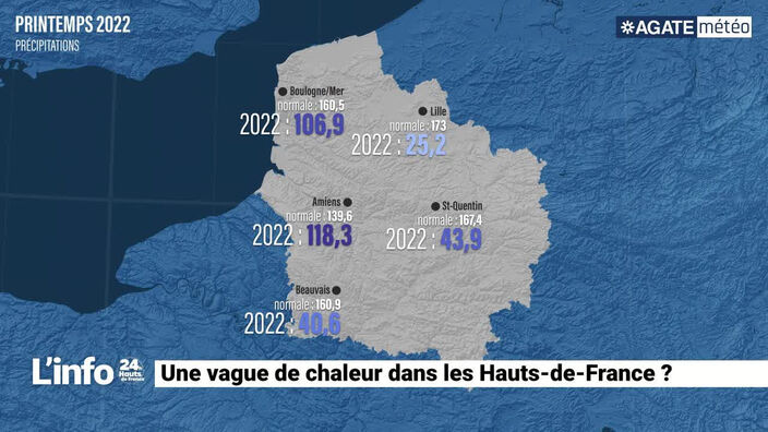 Un manque de pluie dans la région