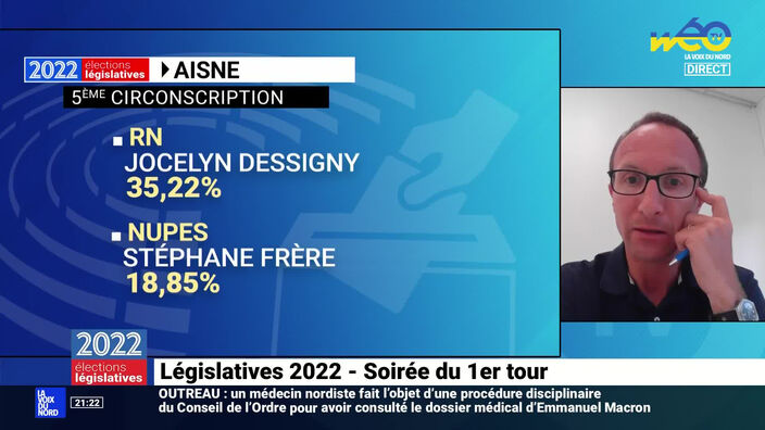 5ème circonscription de l'Aisne : Jocelyn Dessigny (RN) en tête