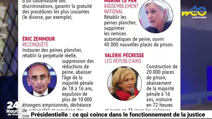 Présidentielle : ce qui coince dans le fonctionnement de la justice