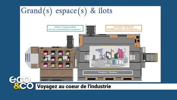 Voyagez au coeur de l'industrie