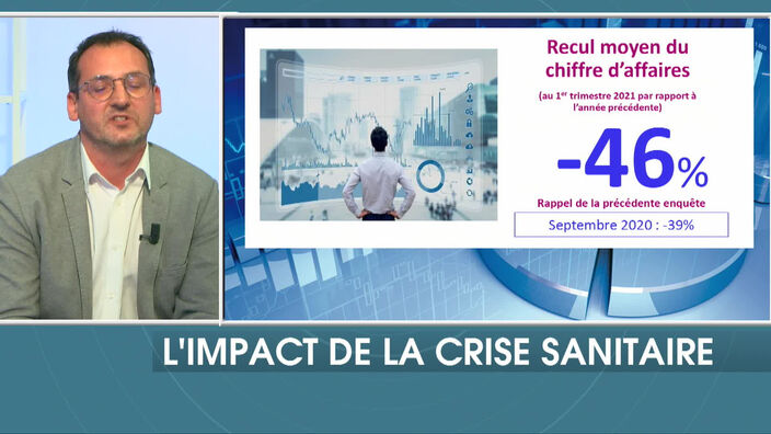 La chronique éco de Yannick Boucher : L’impact de la crise sanitaire