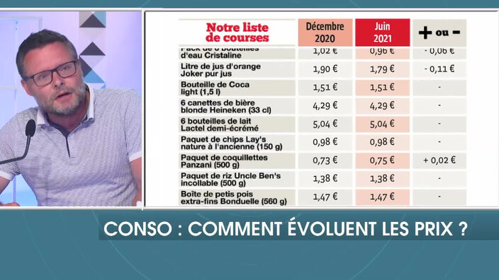 Consommation : comment évoluent les prix ?