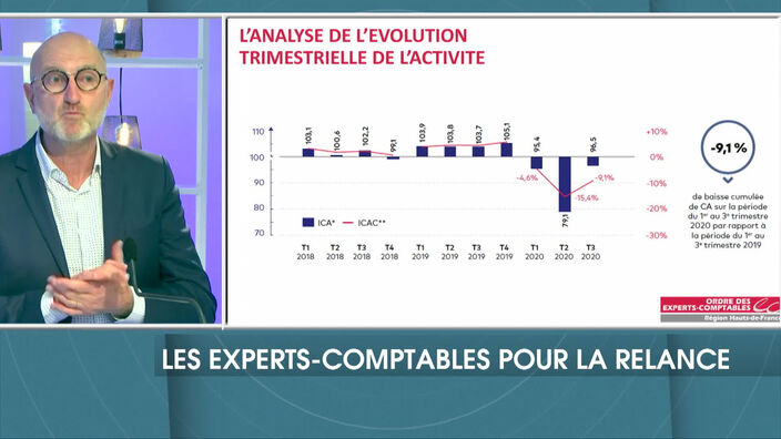 EXPERTS-COMPTABLES : 50 PROPOSITIONS POUR LA RELANCE