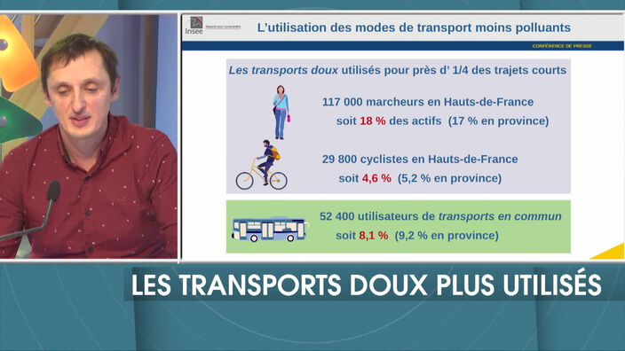 Les transports doux de plus en plus utilisés dans les Hauts-de-France