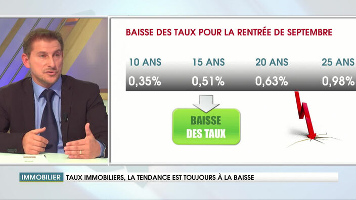 Immobilier : il est encore temps de renégocier son taux