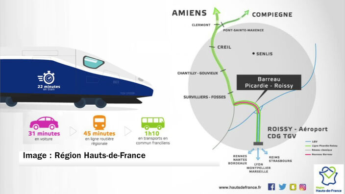 Le TGV à Amiens pour 2025