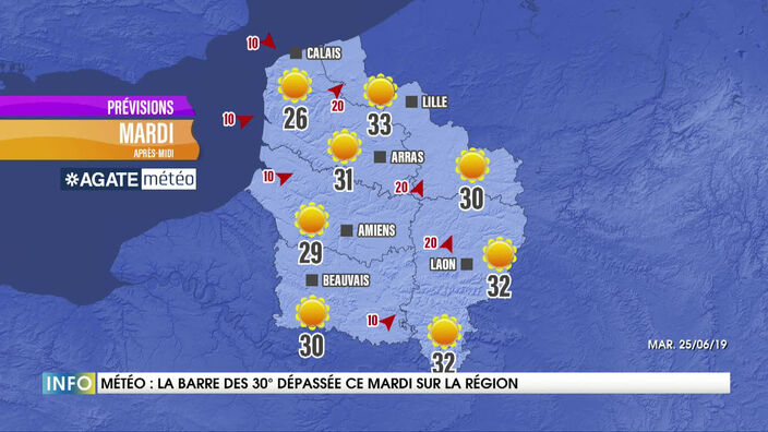 Météo : La barre des 30° dépassée ce mardi sur la région