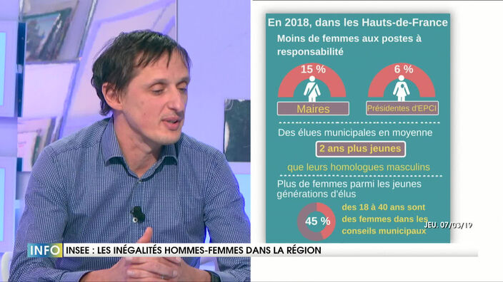 Journée internationale de la Femme : les inégalités hommes-femmes dans les Hauts-de-France