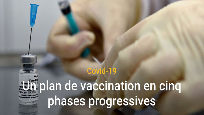 Coronavirus : Les 5 phases de déploiement du vaccin contre le Covid-19