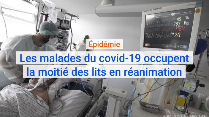 Les malades du covid-19 occupent la moitié des lits en réanimation