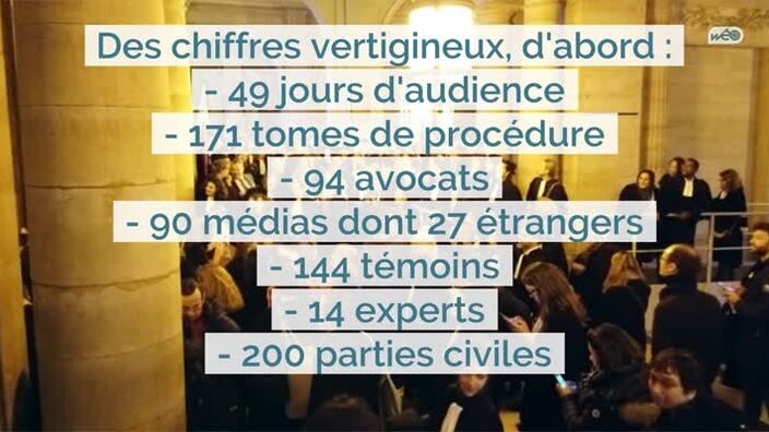 Tout ce qu'il faut savoir sur le procès historique des attentats de janvier 2015