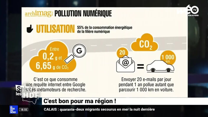 Les bonnes pratiques pour réduire les émissions de gaz à effet de serre