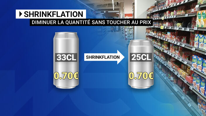 La "Shrinkflation" prend de l'ampleur dans les supermarchés