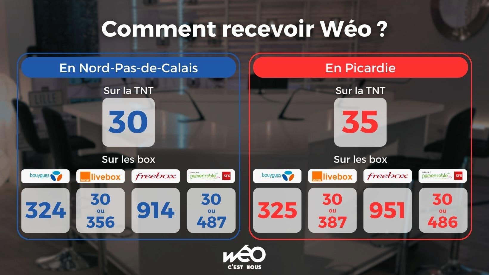 Les canaux, les chaînes, le streaming... les infos pour recevoir Wéo.